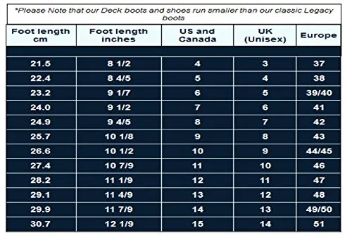 Xtratuf 22733-NVY-110 Performance Series 6" Men’s Full Rubber Ankle Deck Boots, Navy & Red (22733)